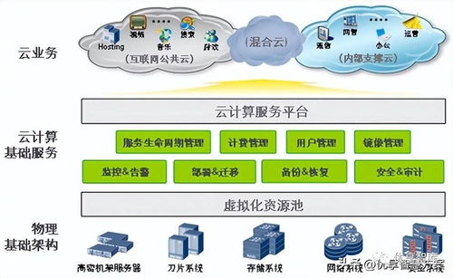 255頁10萬字大數據中心架構、存儲、基礎設施建設和運維方案