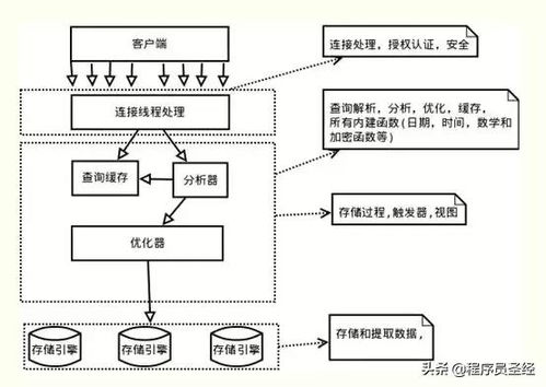 服務器無法執(zhí)行該事務 深入探索MySQL事務ACID特性的實現(xiàn)原理
