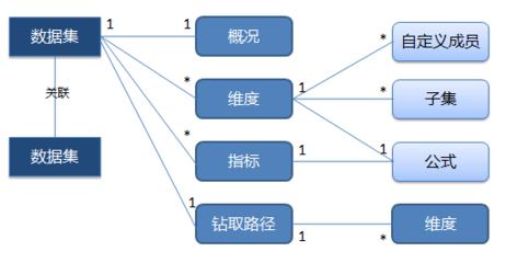 創(chuàng)業(yè)一年來經歷的技術風雨