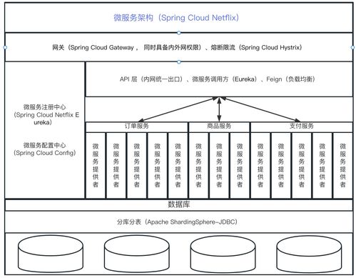 第四章 Spring Cloud Netflix與Eureka——服務(wù)注冊(cè)、發(fā)現(xiàn)及其數(shù)據(jù)支撐
