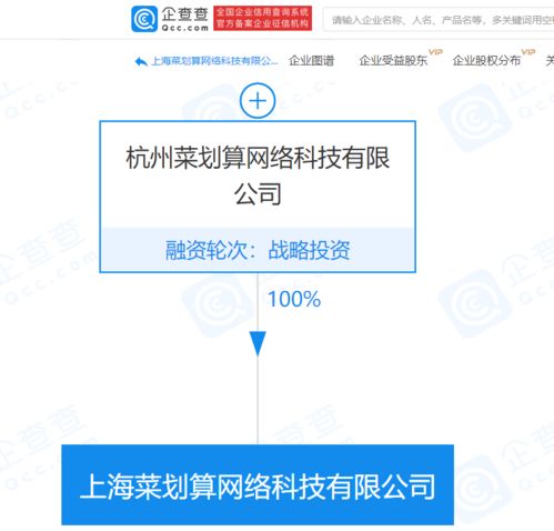 阿里巴巴關(guān)聯(lián)企業(yè)成立上海菜劃算公司，布局食品與工業(yè)互聯(lián)網(wǎng)數(shù)據(jù)服務(wù)